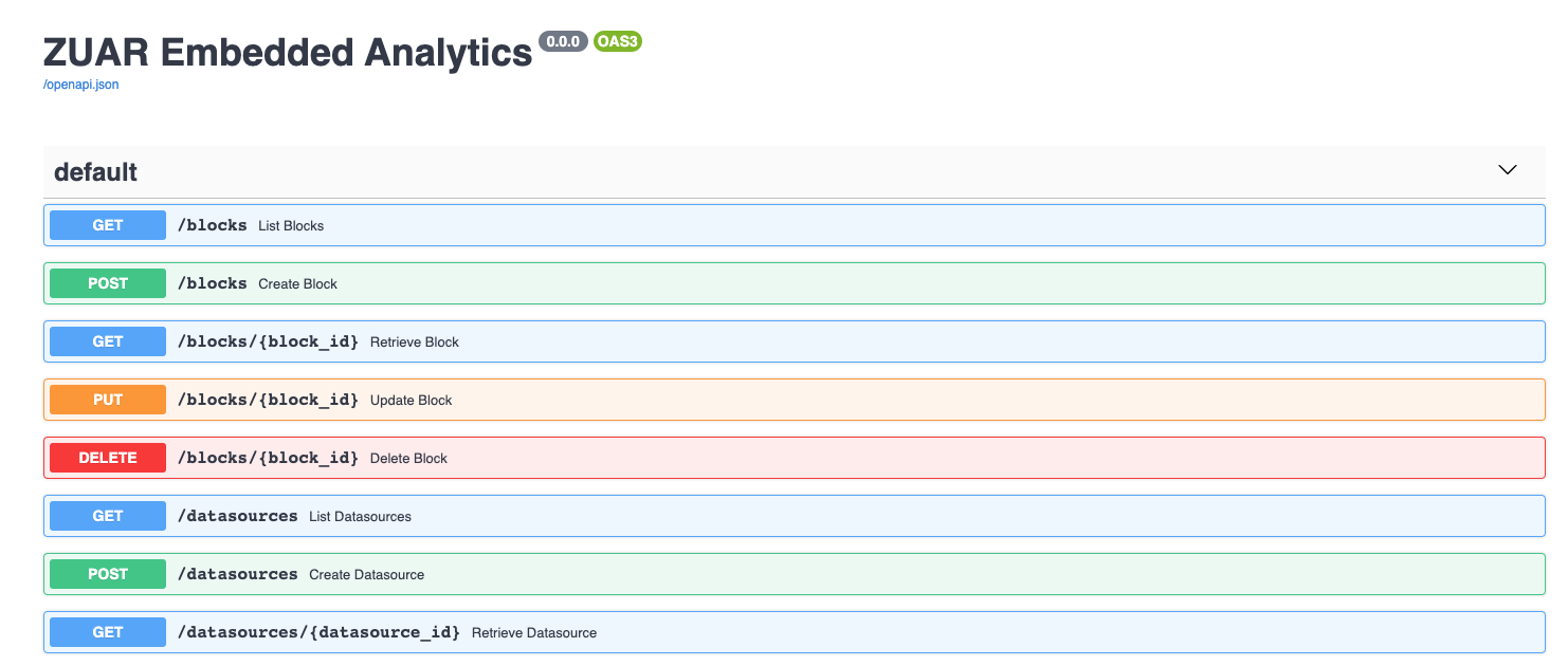 Zuar Portal's Swagger Documentation