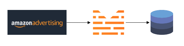 Zuar Runner Amazon Advertising API data flow