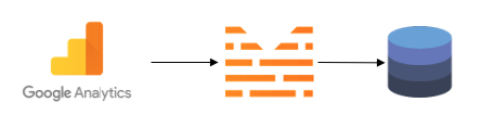 Zuar Runner Google Analytics data flow