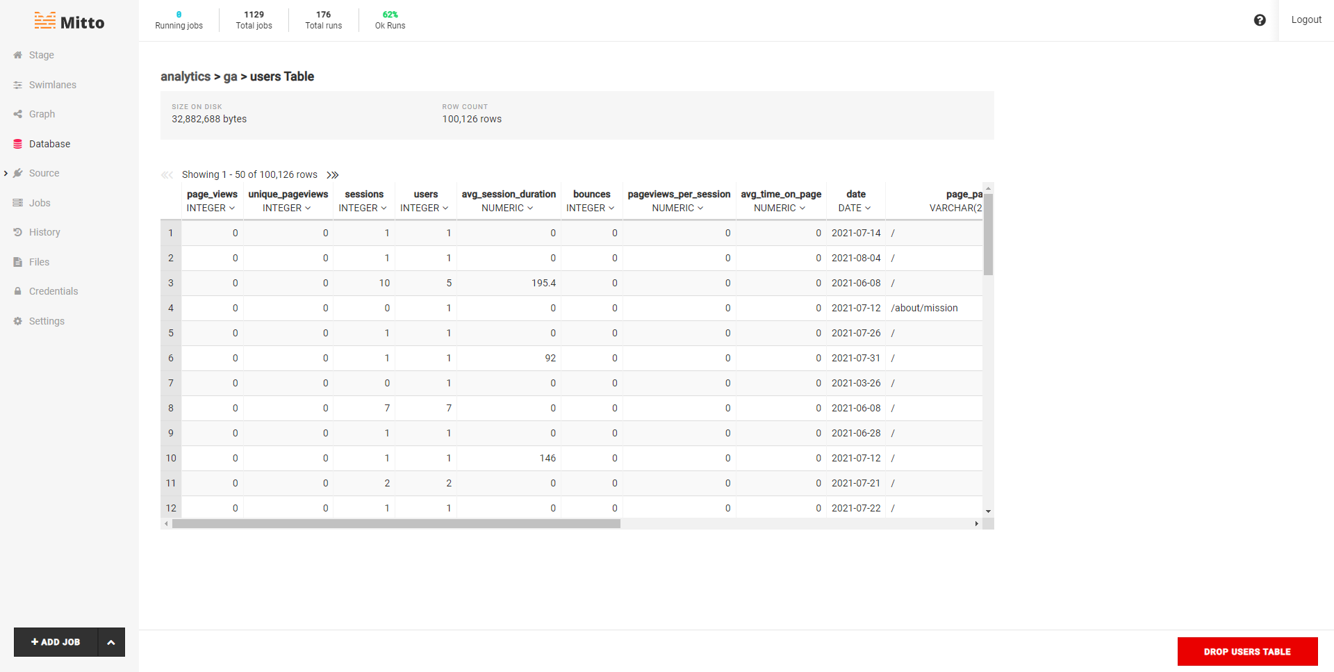 Zuar Runner Database