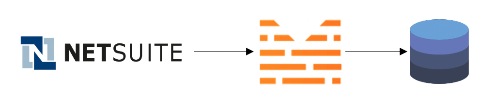 NetSuite Zuar Runner data flow diagram