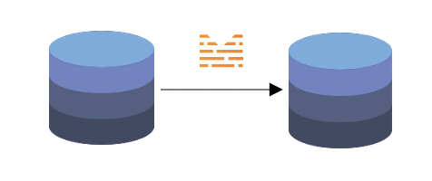 Relational Database