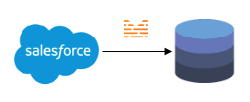 Connect Zuar Runner to Salesforce