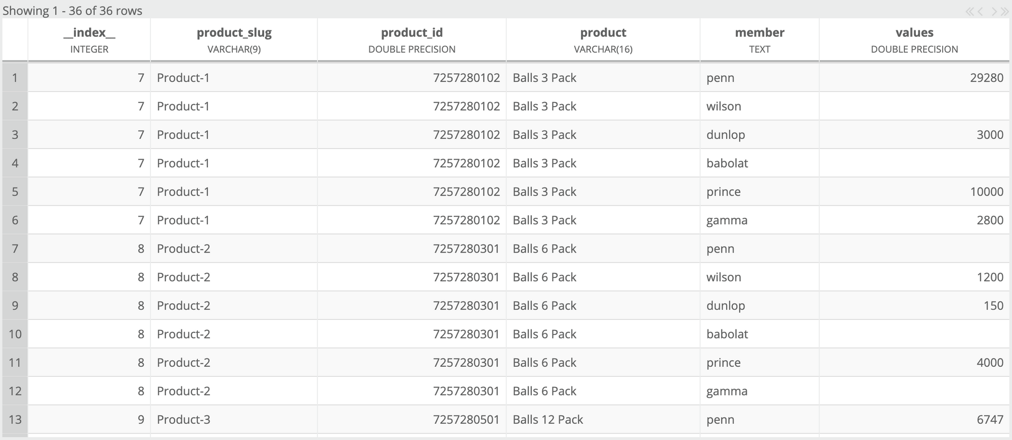 ../_images/excel__pivoted_table.png