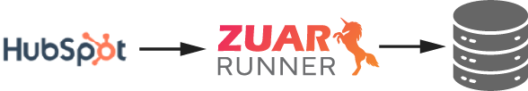 Hubspot Zuar Runner Connection