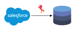 Connect Zuar Runner to Salesforce