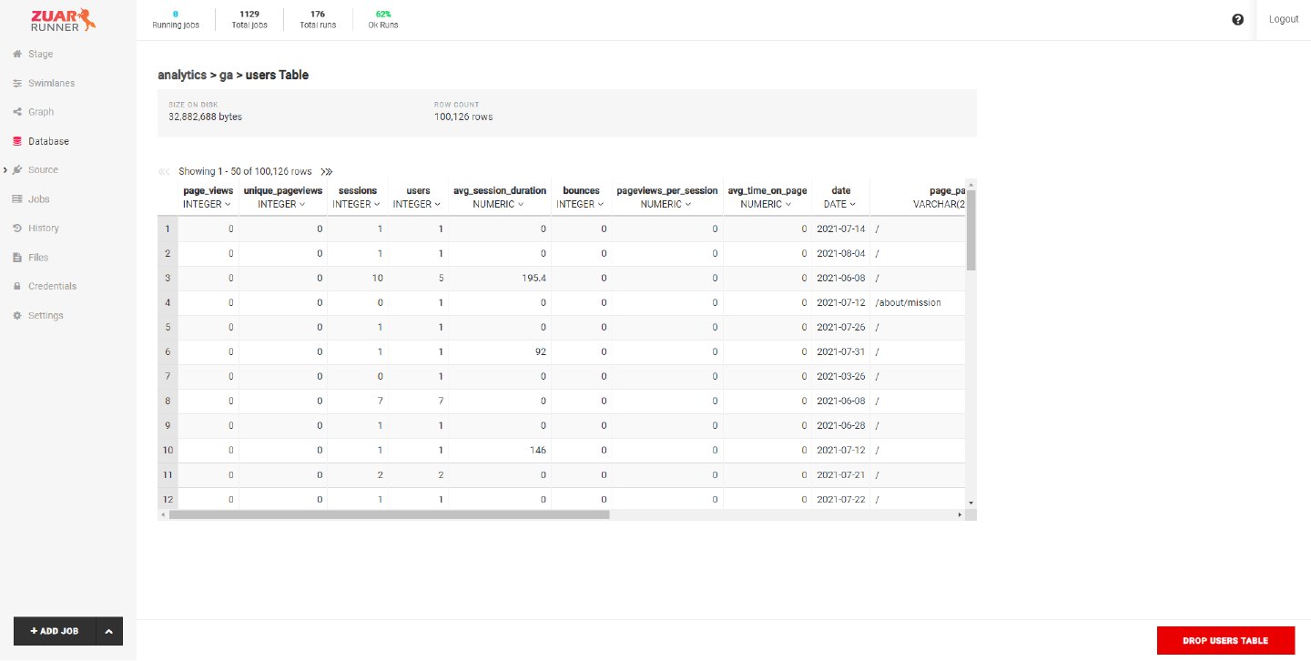 Zuar Runner Database